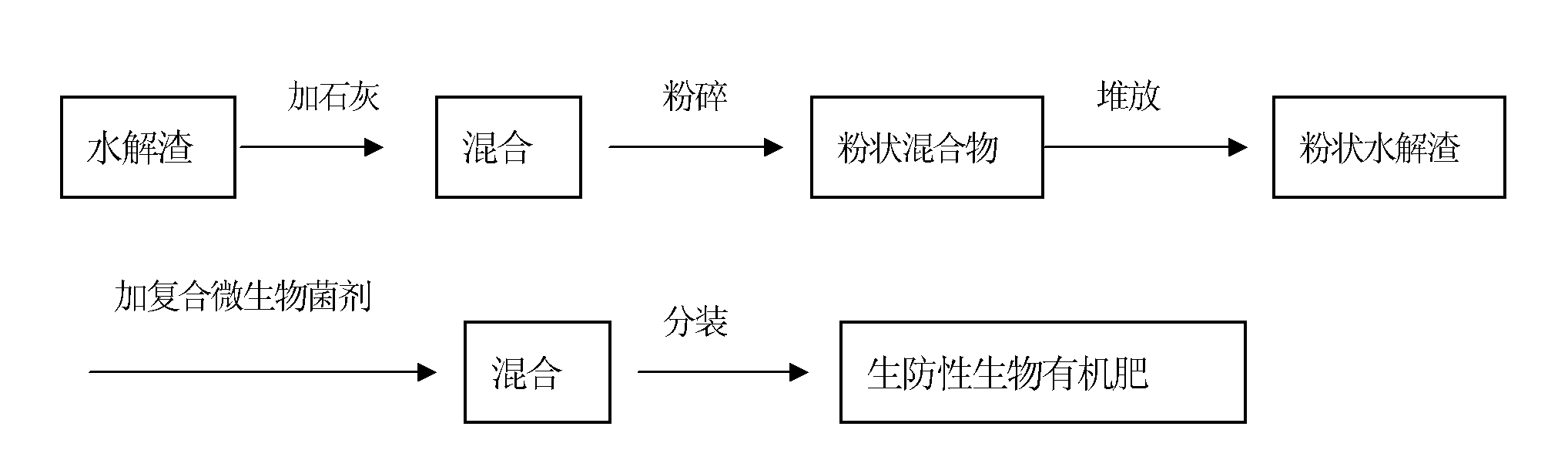 Bio-control bio-organic fertilizer and production method thereof