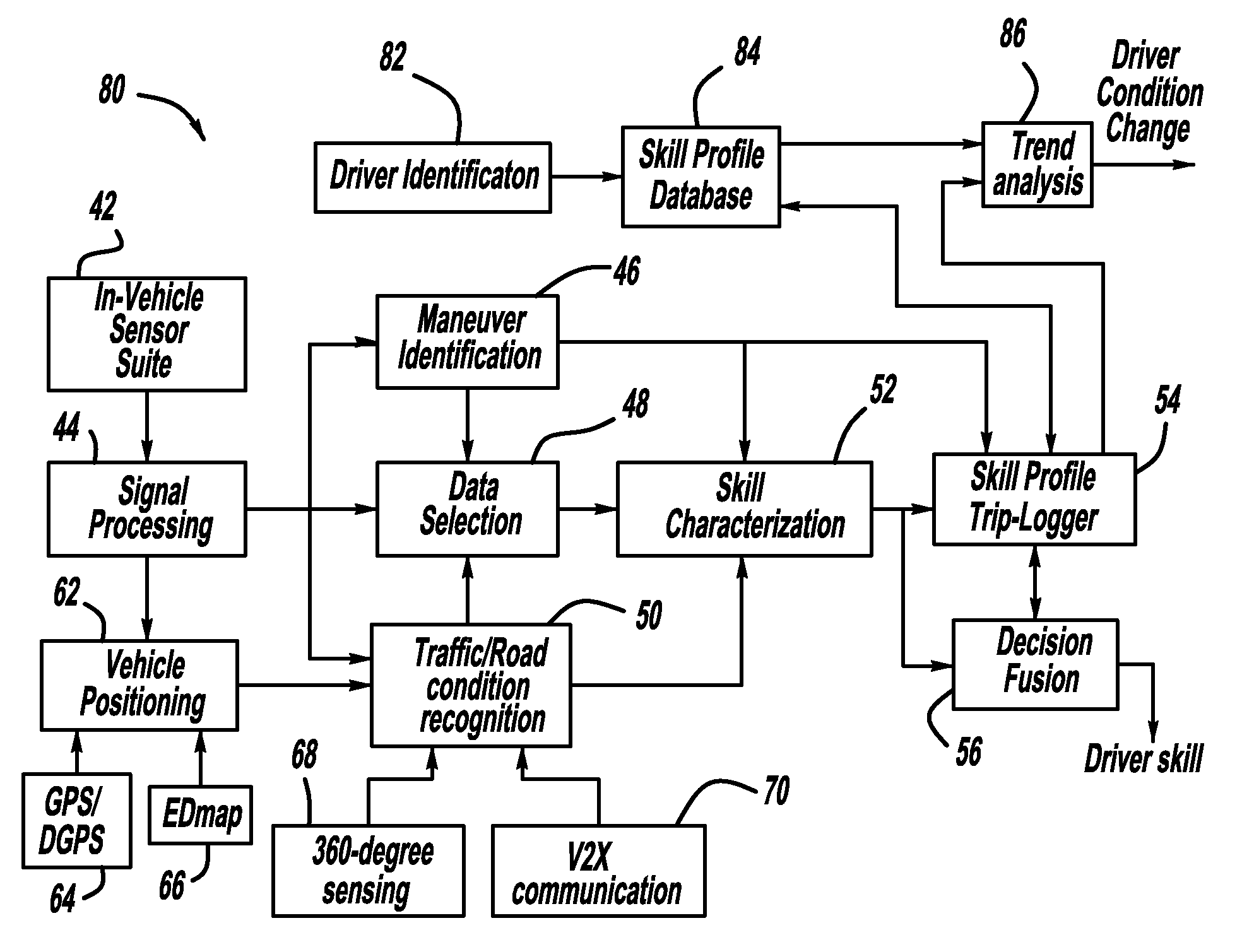 Driving skill recognition based on straight-line driving behavior