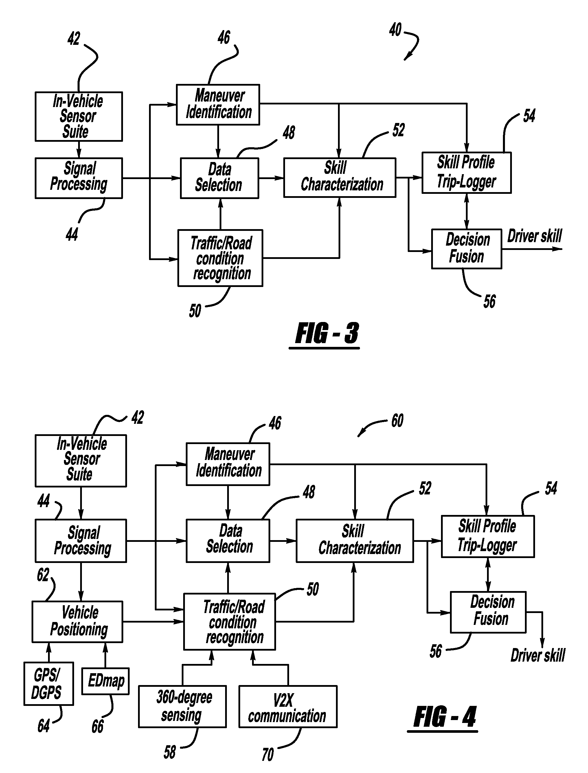 Driving skill recognition based on straight-line driving behavior