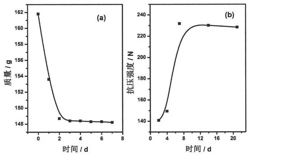 Method and device for detecting reinforcement effect of stone and stone relic reinforcing agent