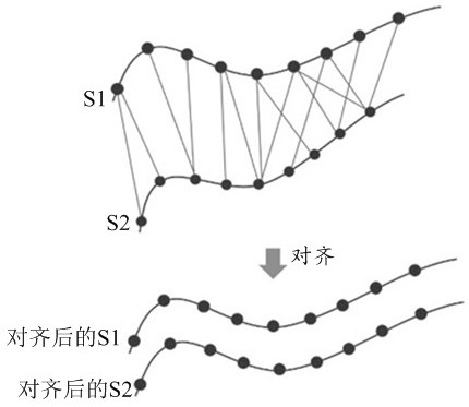 Pose optimization method and device, electronic equipment, medium and program product