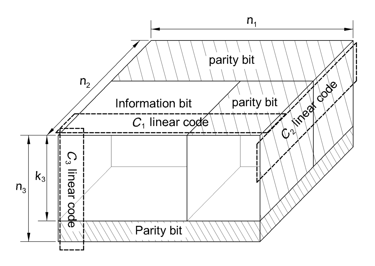 Hybrid type iterative decoding method and apparatus