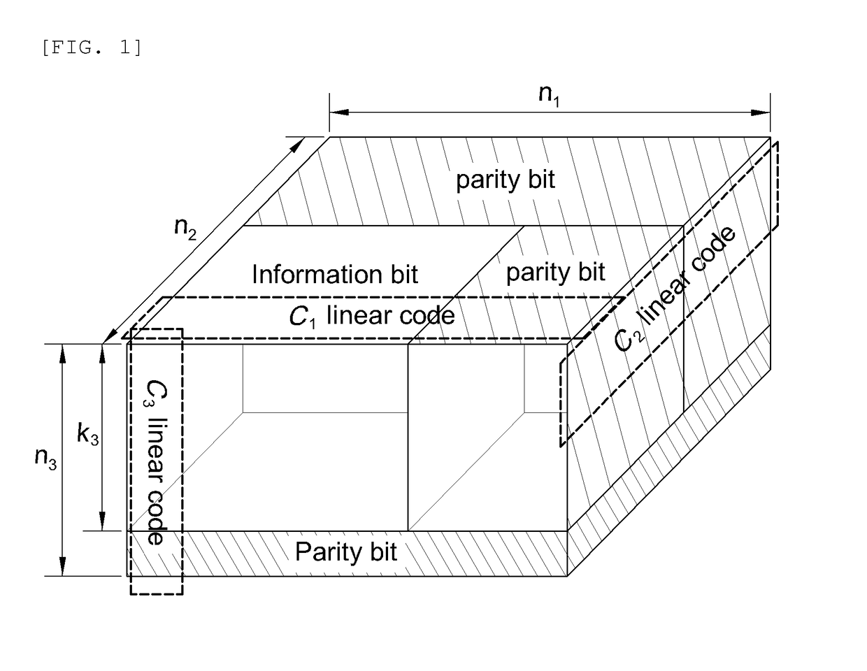 Hybrid type iterative decoding method and apparatus