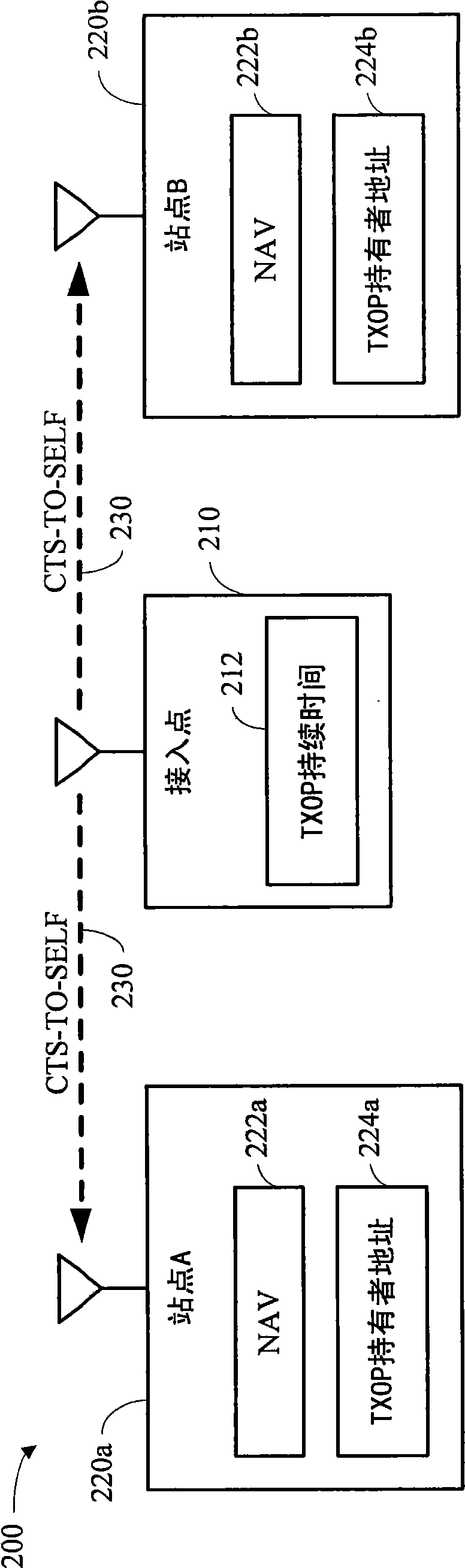 Transmissions to multiple stations in wireless communication systems