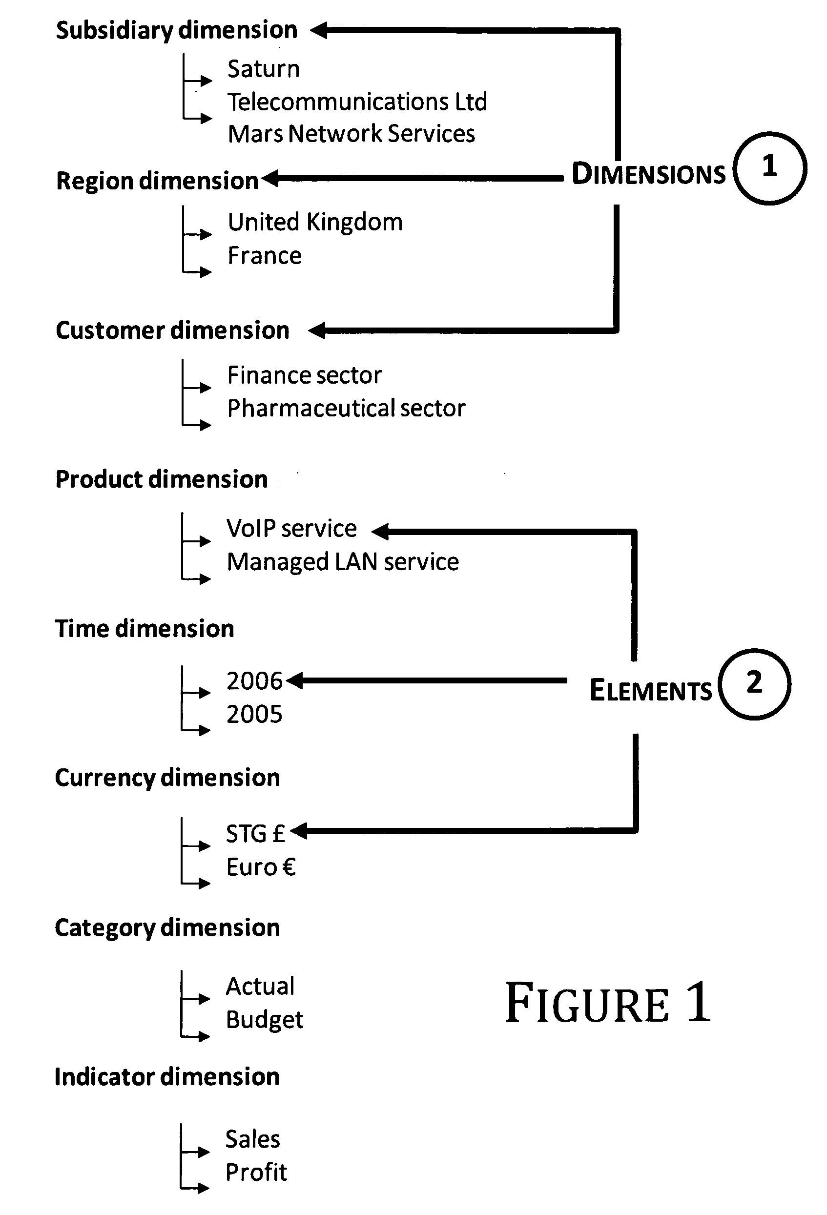 Data Navigation Module, Apparatus and Method