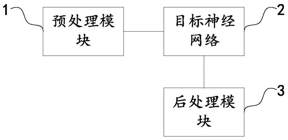 Age estimation method and device, electronic equipment and computer readable storage medium