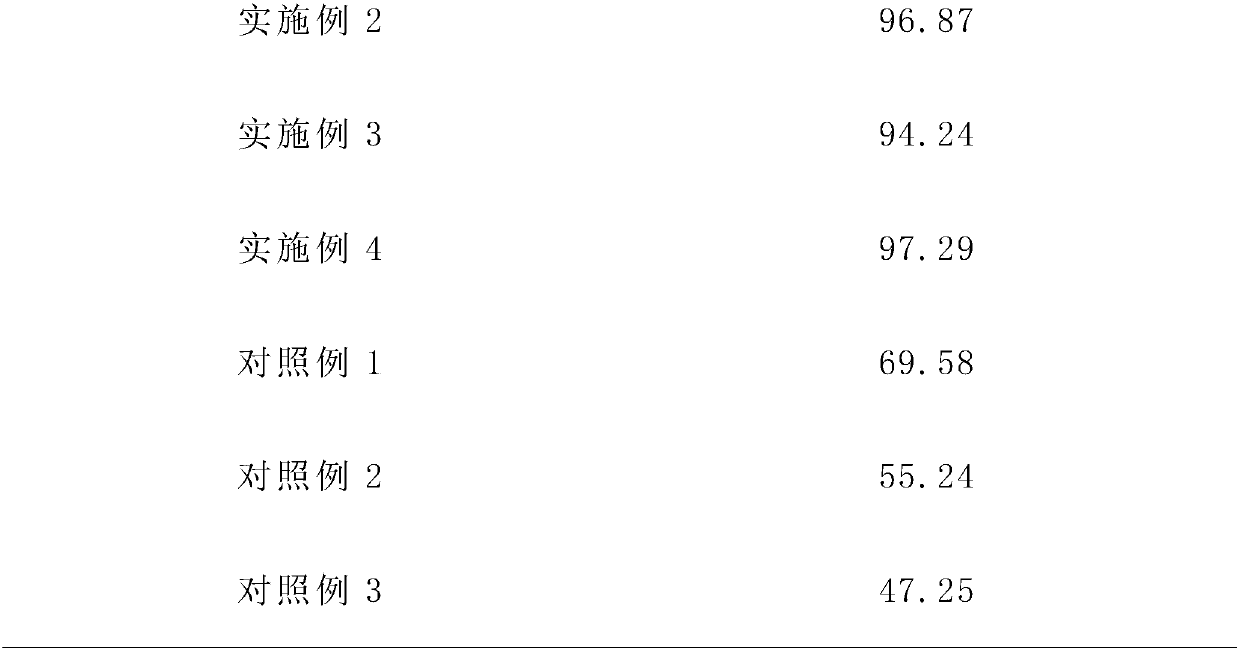 Mesenchymal stem cell protection liquid and application thereof