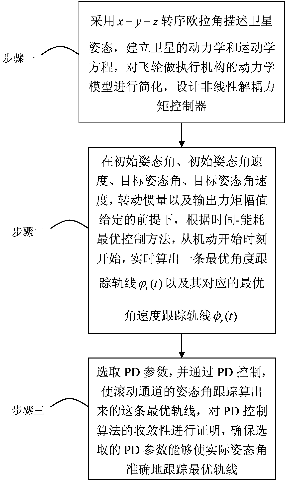 Attitude Maneuvering Control Method for Flexible Satellite Based on Tracking Time-Energy Optimal Trajectory