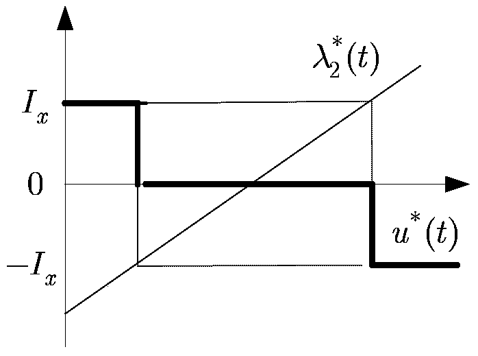 Attitude Maneuvering Control Method for Flexible Satellite Based on Tracking Time-Energy Optimal Trajectory