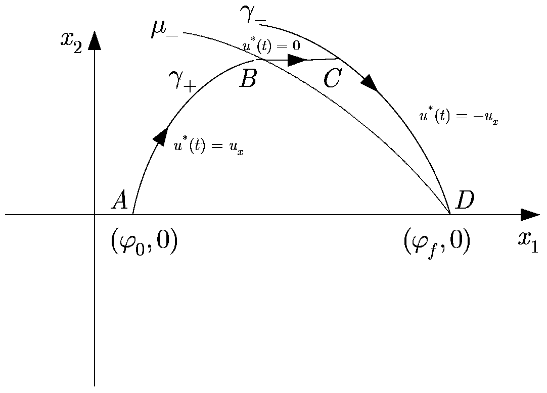 Attitude Maneuvering Control Method for Flexible Satellite Based on Tracking Time-Energy Optimal Trajectory