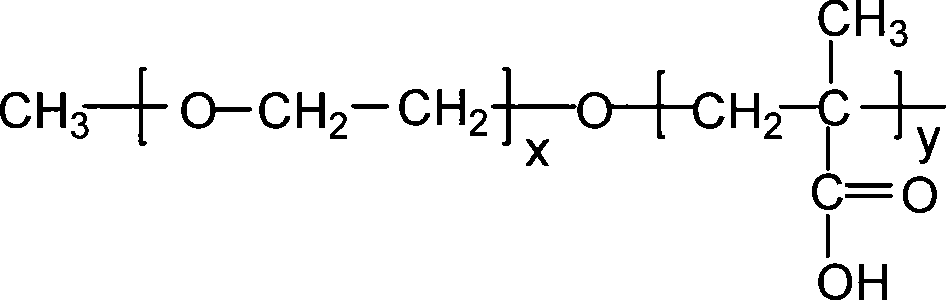 Method for preparing non-virus cation type gene vector