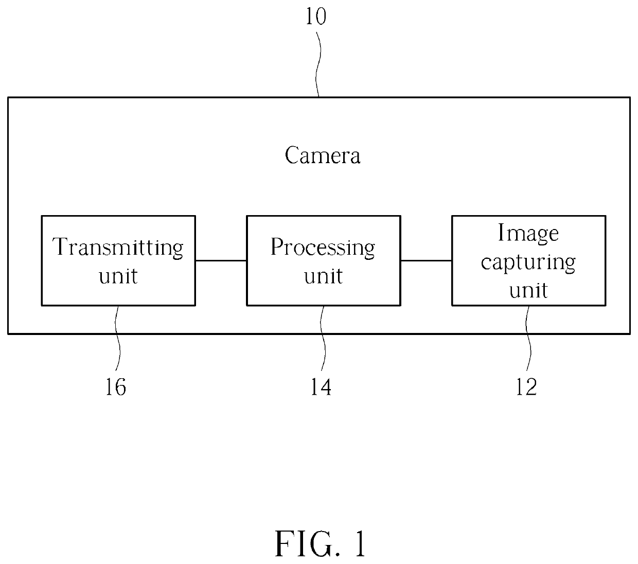 Image processing method and camera thereof