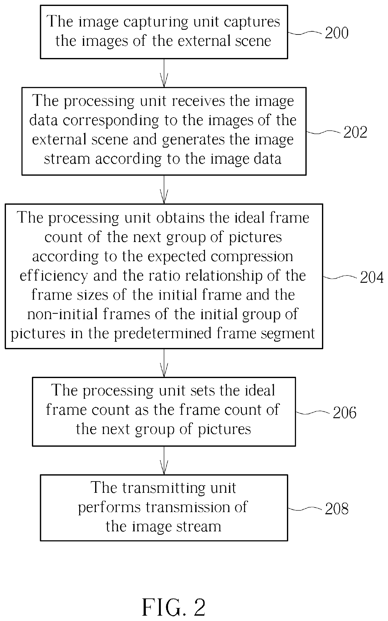 Image processing method and camera thereof