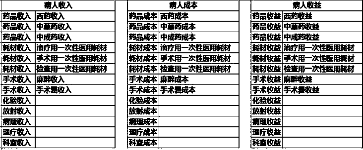 A method and a system for medical cost apportionment and benefit calculation