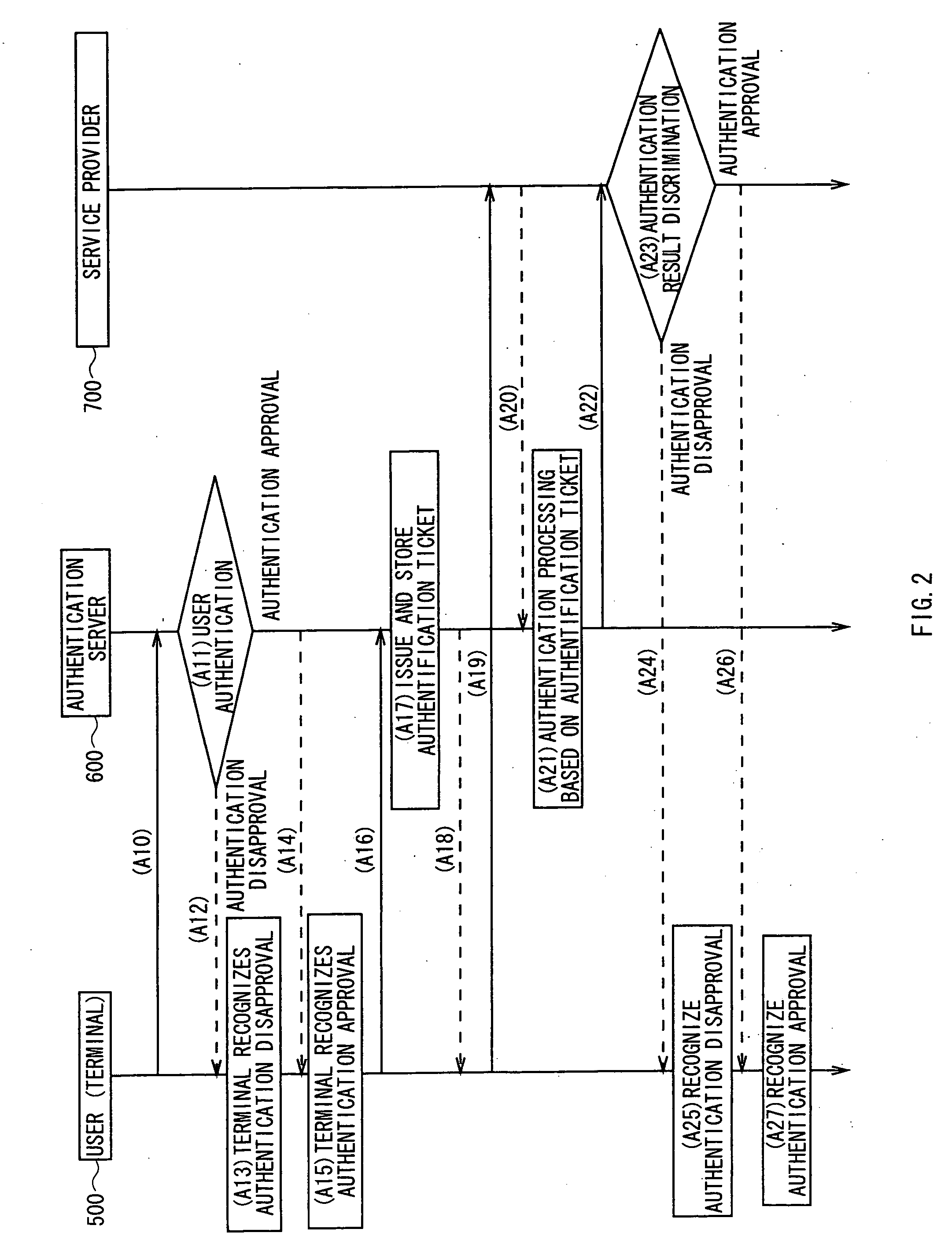 Authentication method, authentication system, and authentication server