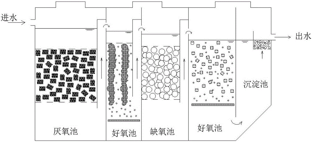 Method for optimizing structure of integrated domestic sewage treatment device