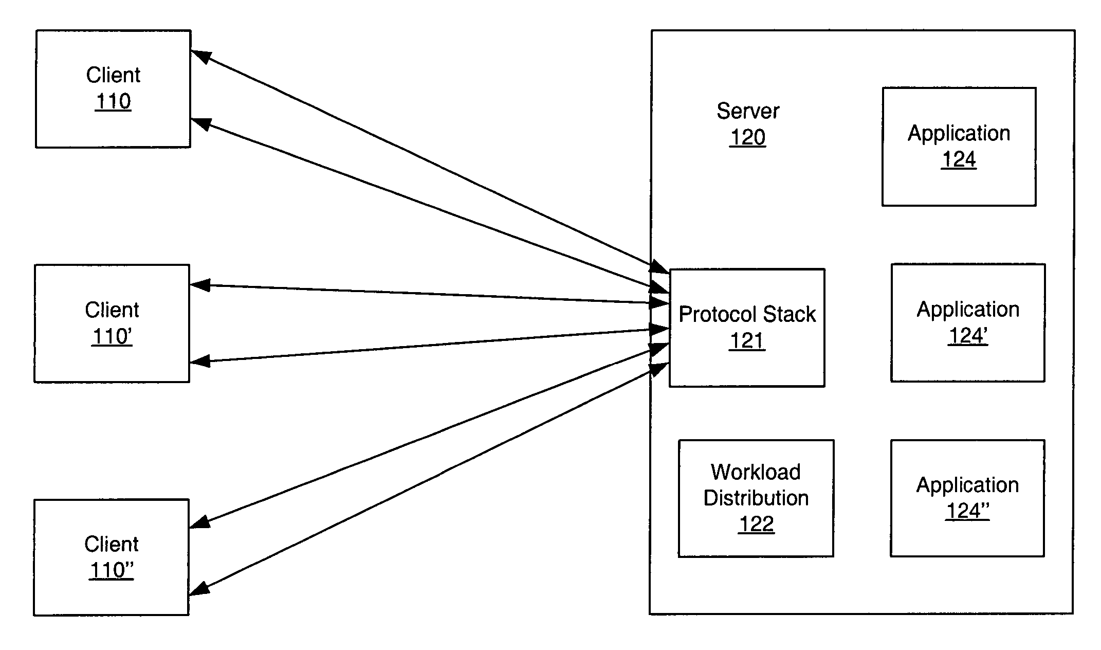 Methods, systems and computer program products for application instance level workload distribution affinities