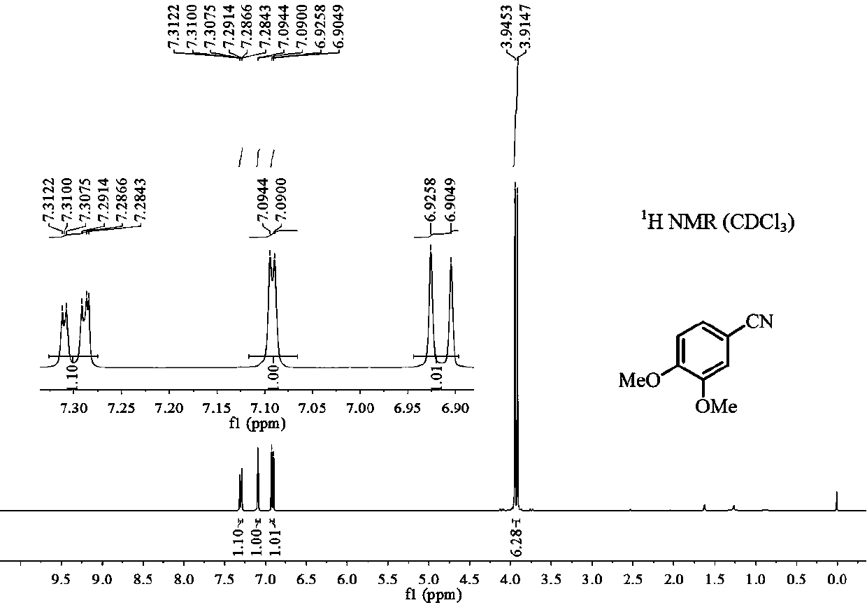 Preparation method of 3, 4-dimethoxybenzonitrile