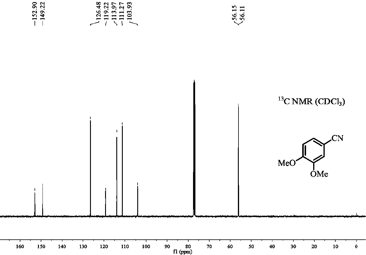 Preparation method of 3, 4-dimethoxybenzonitrile