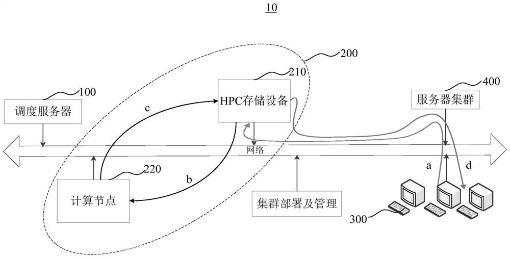 data processing method