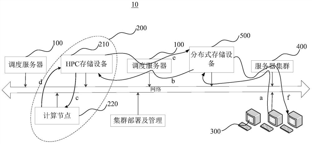 data processing method