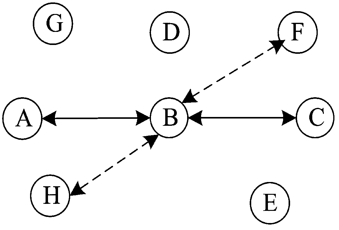 High coding opportunity bidirectional access method based on cache information assistance