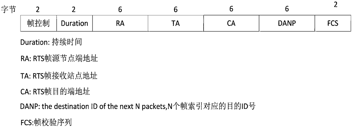 High coding opportunity bidirectional access method based on cache information assistance