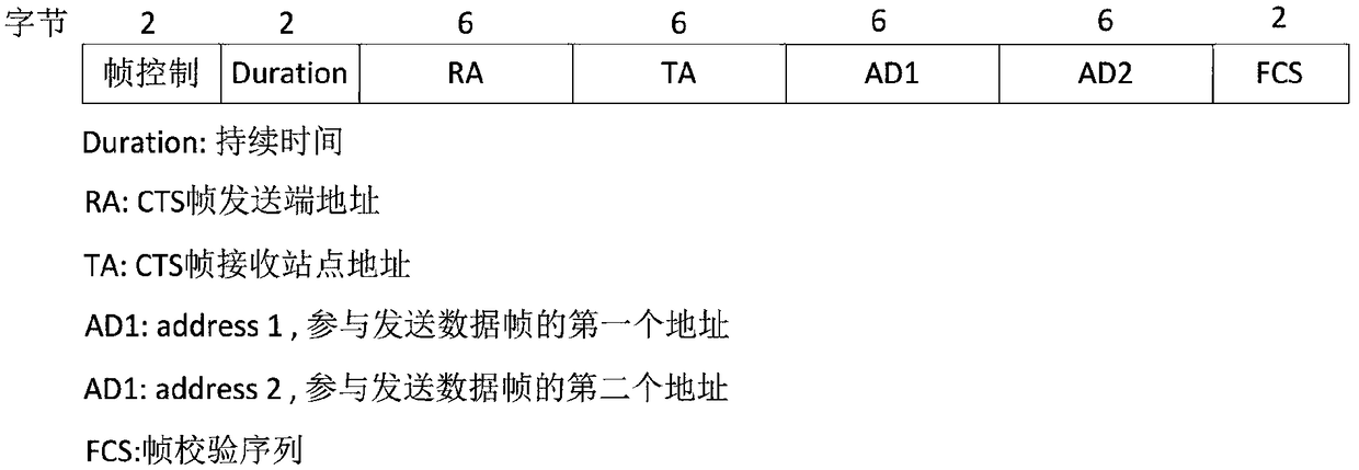 High coding opportunity bidirectional access method based on cache information assistance