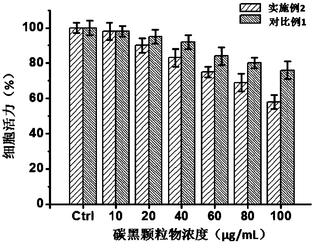 Construction method and application of in-vitro respiratory exposure model