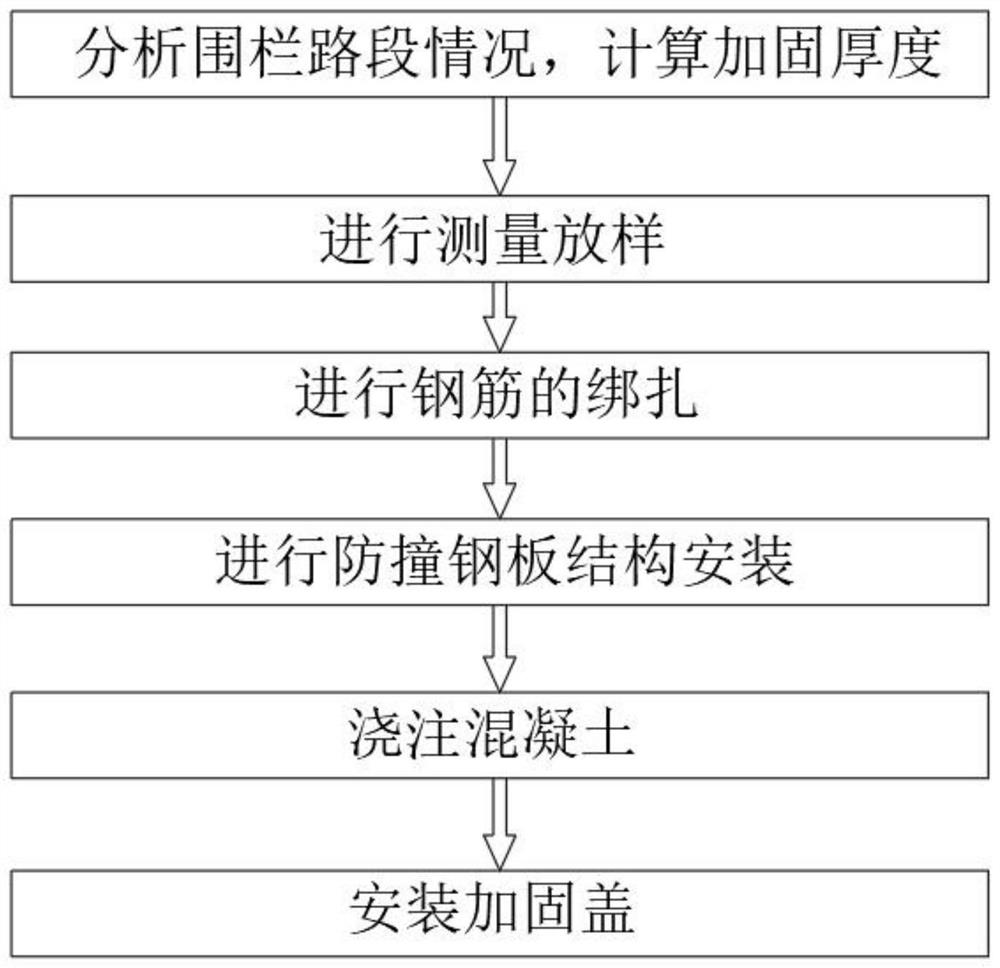 Road concrete fence anti-collision reinforcing method