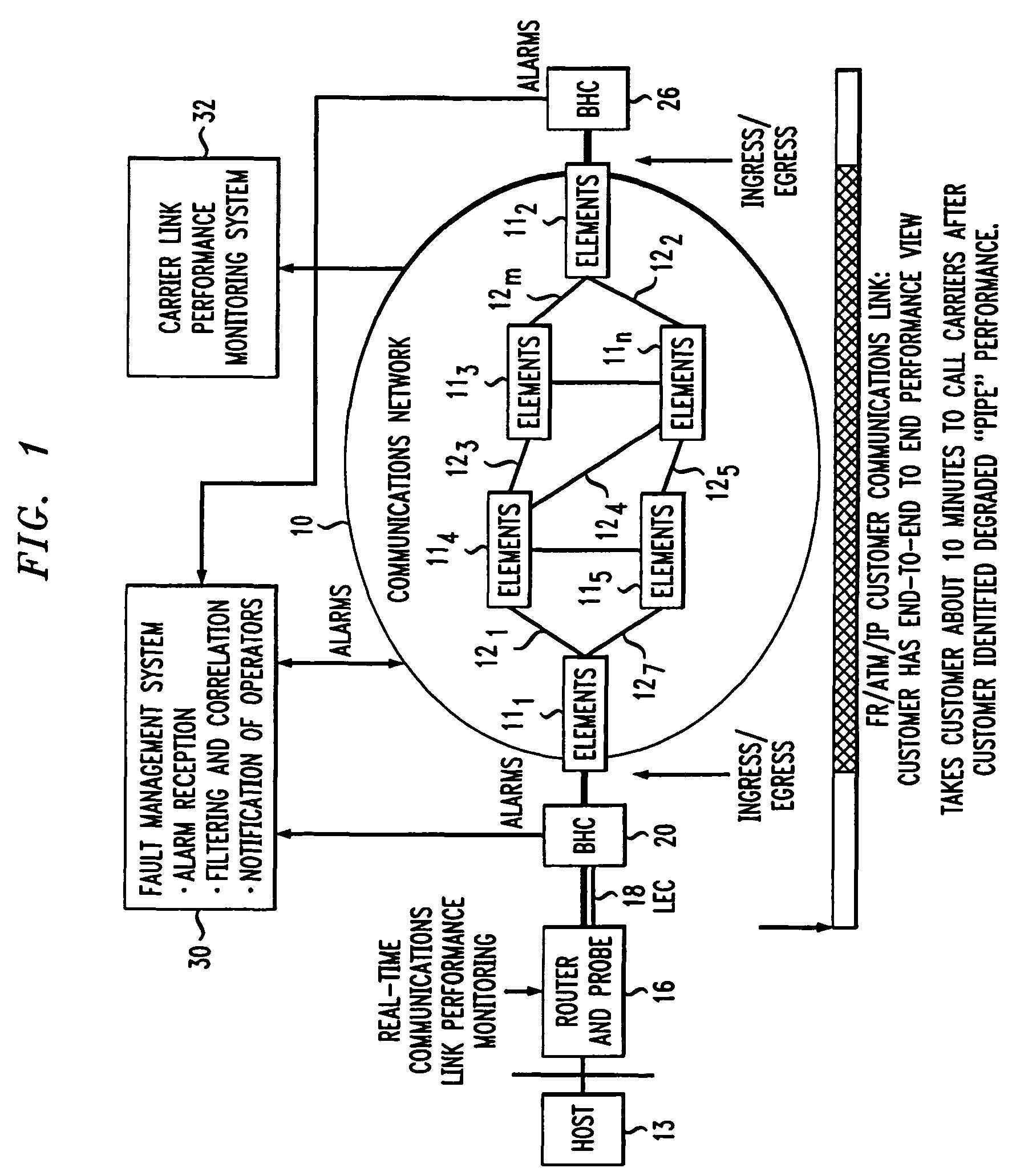 Proactive predictive preventative network management technique