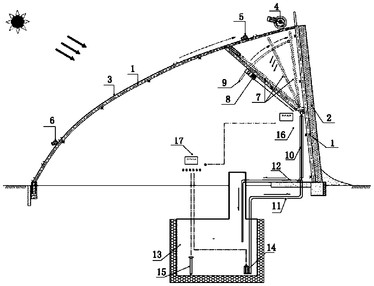 Active light collection and heat storage type sunlight greenhouse