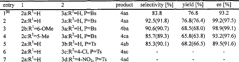 Nanometer structure cinchona alkaloid thiourea multi-phase bionic catalyst and preparation method thereof