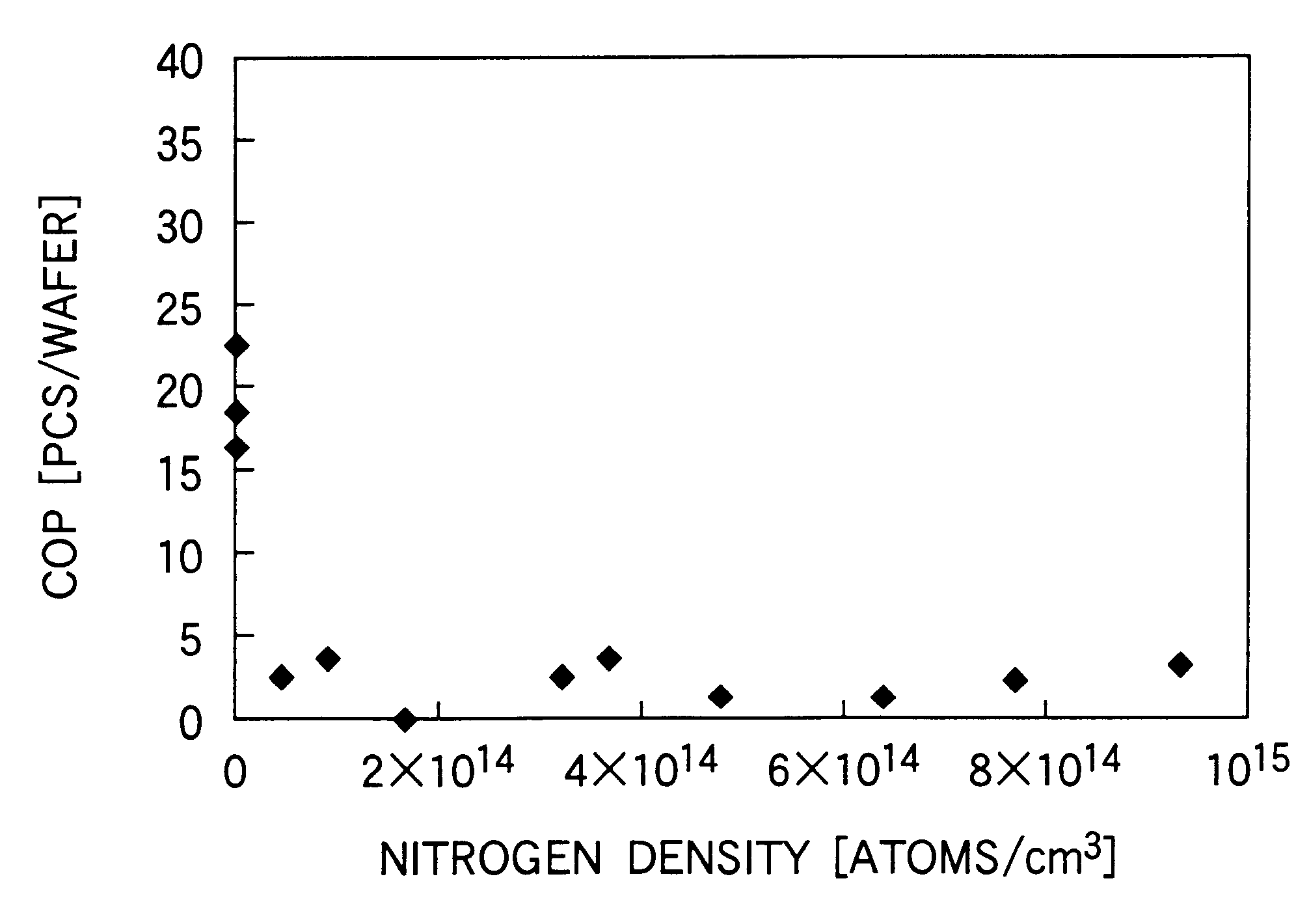 Method of fabricating a single crystal ingot and method of fabricating a silicon wafer