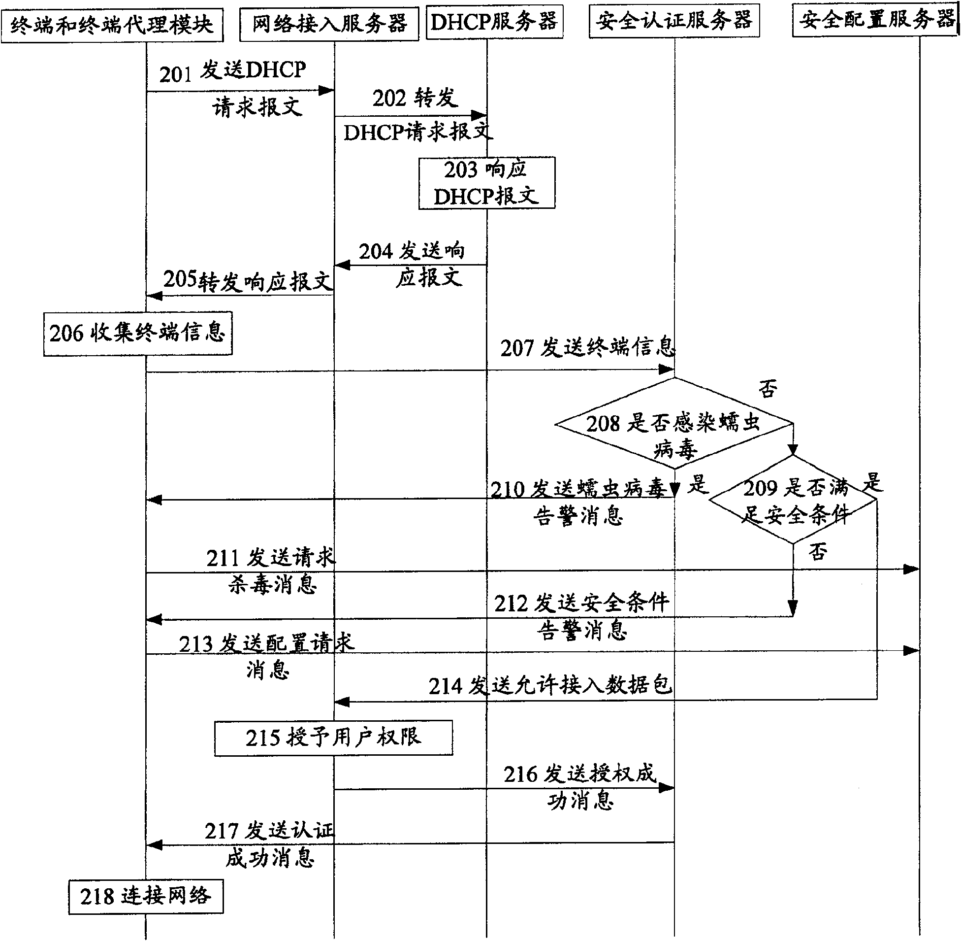 A system and method for preventing worm virus from spreading across network