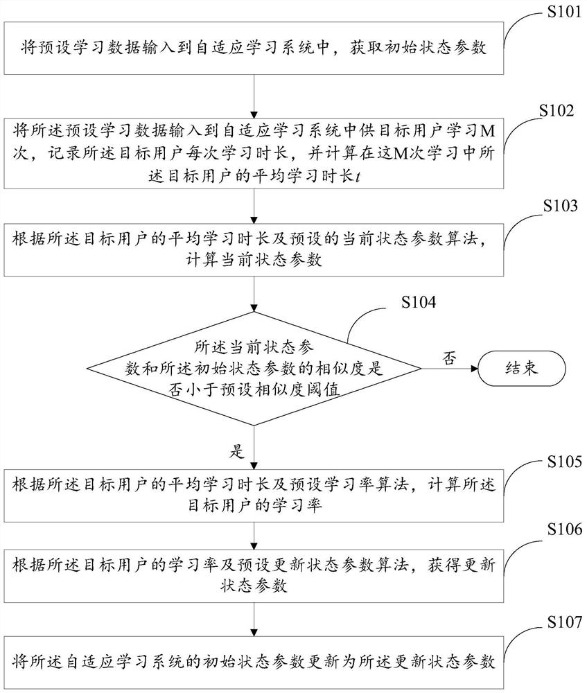 Adaptive learning system state parameter updating method