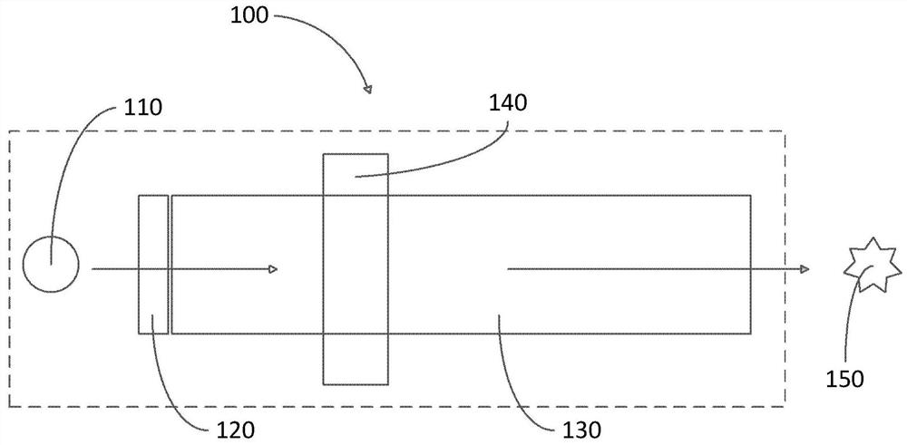 A Particle Beam Therapy Head Device for Obtaining a Small Beam Spot