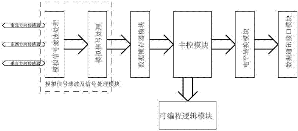 A data acquisition and alarm device for an anti-collision pier wireless monitoring and alarm system