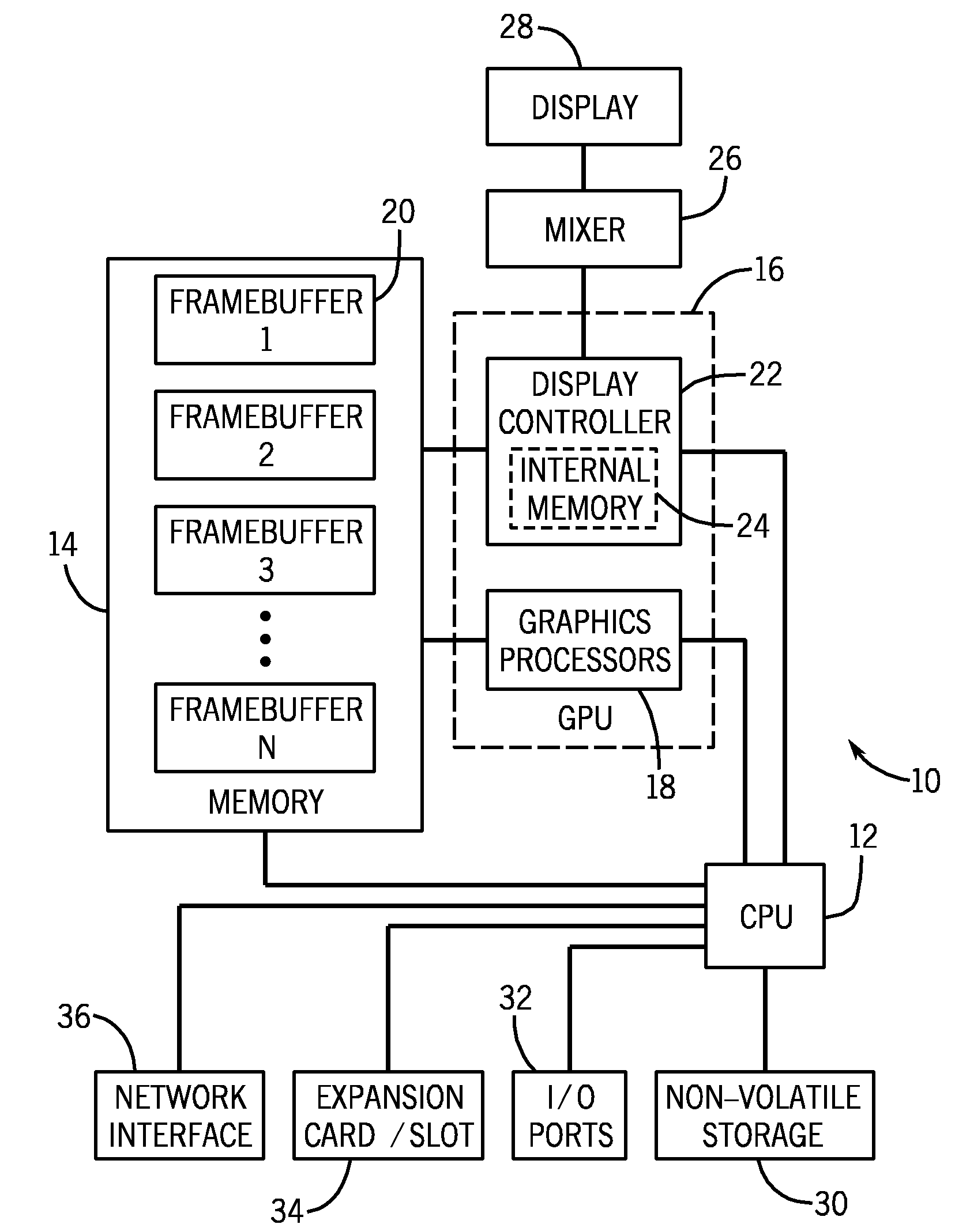 Method for reducing framebuffer memory accesses