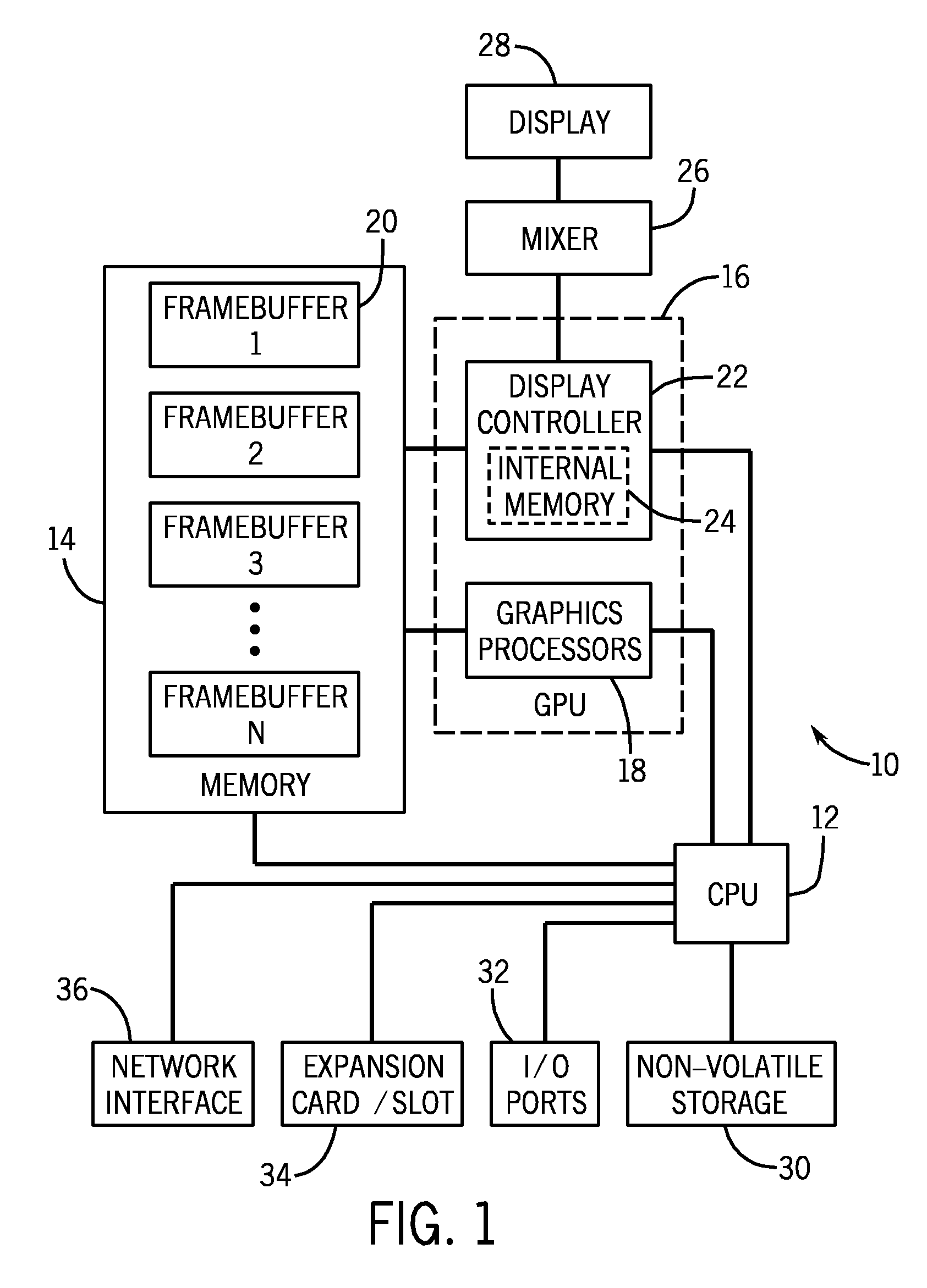 Method for reducing framebuffer memory accesses