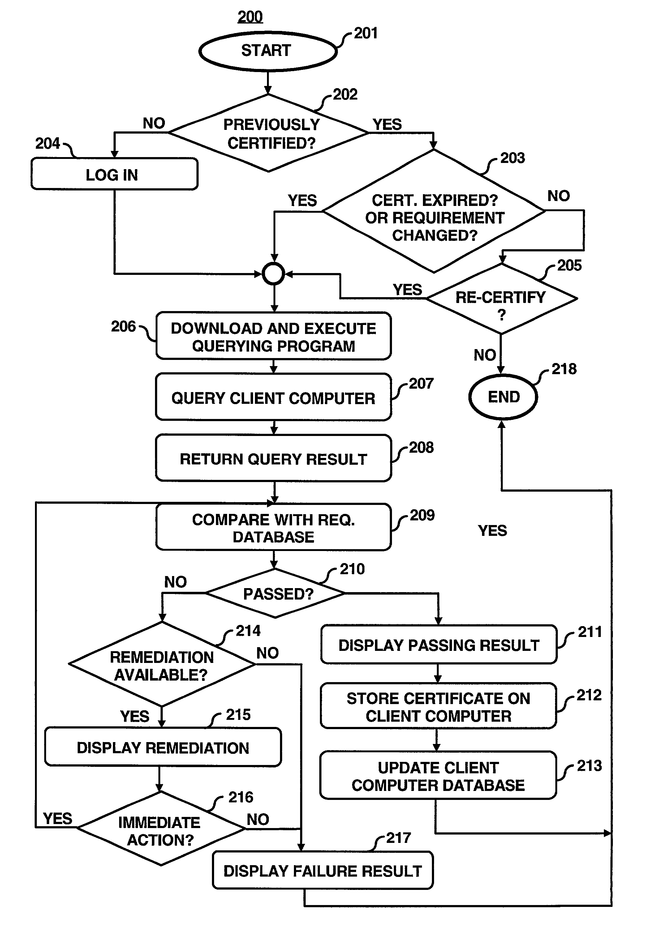 Remote computer capabilities querying and certification