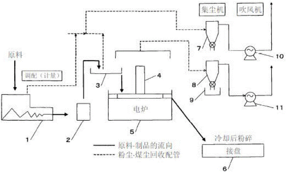 Method for manufacturing nickel-silicon alloy