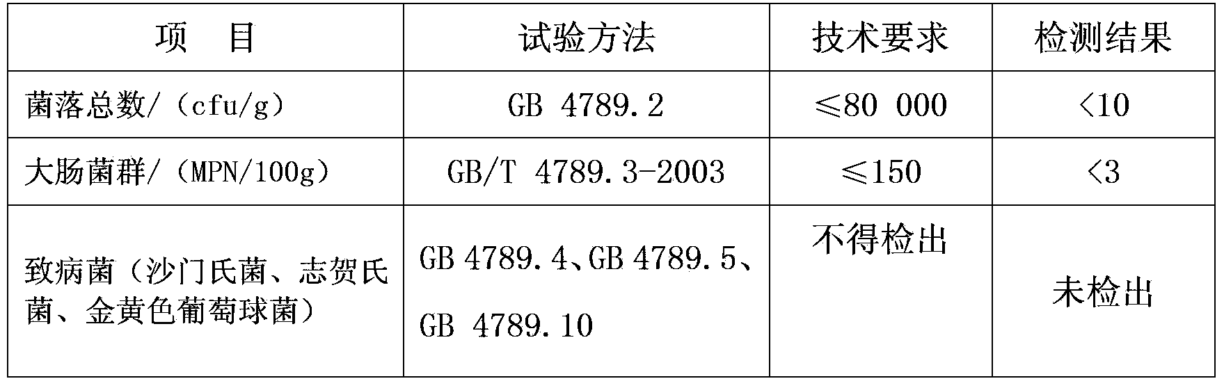 Boxed duck blood and preparation method thereof