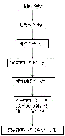 PET film frosting glue