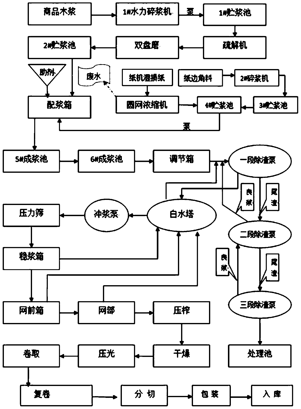 A production process and application of hot-pressed backing paper for pressing copper-clad laminates as a backing layer