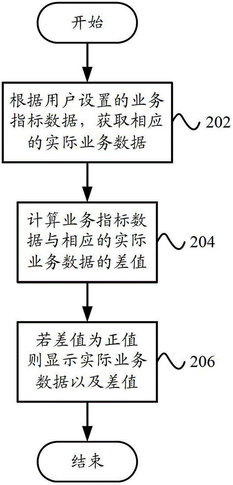 it service improvement system and it service improvement method