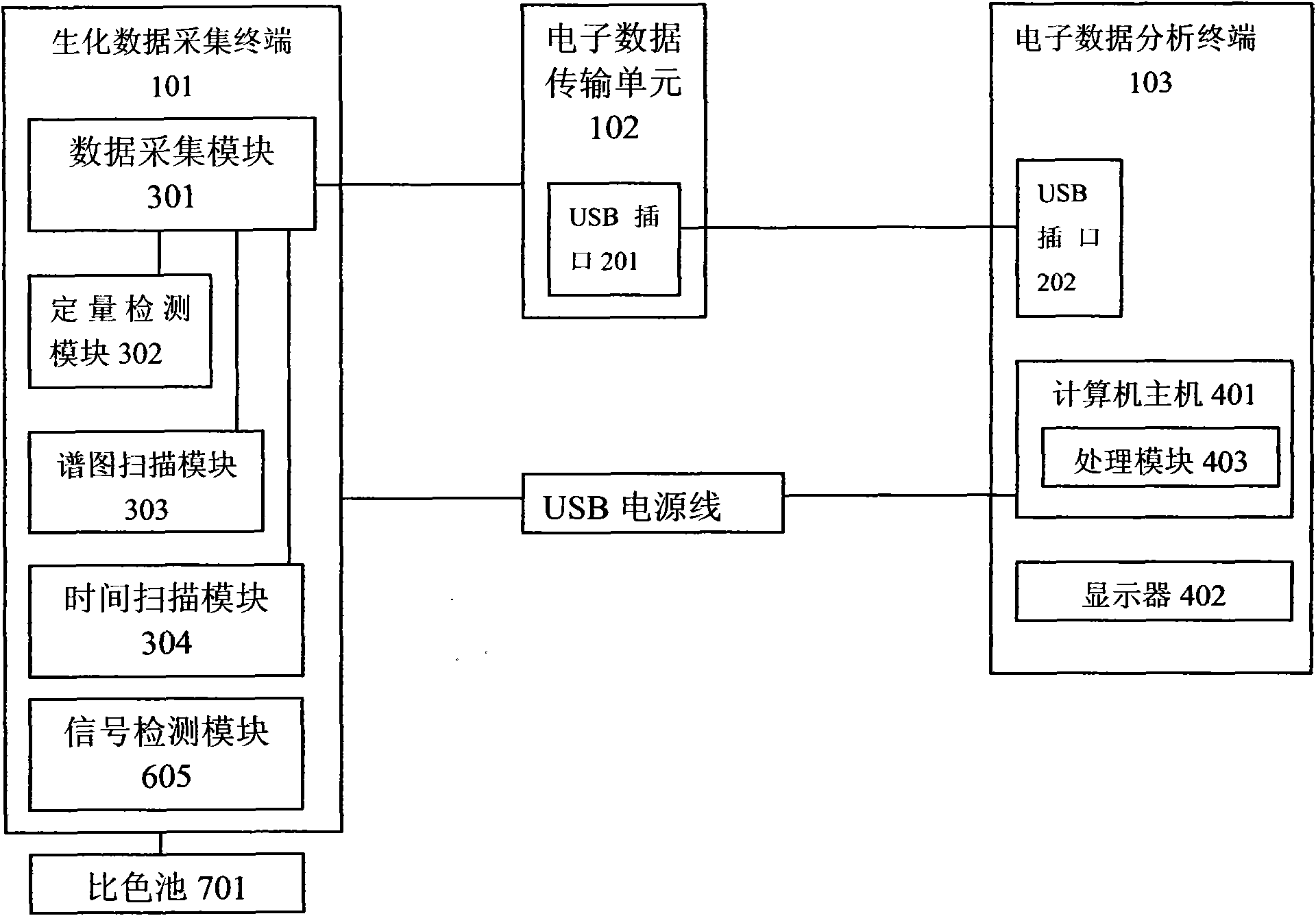 Multifunctional expanded food safety rapid detecting equipment