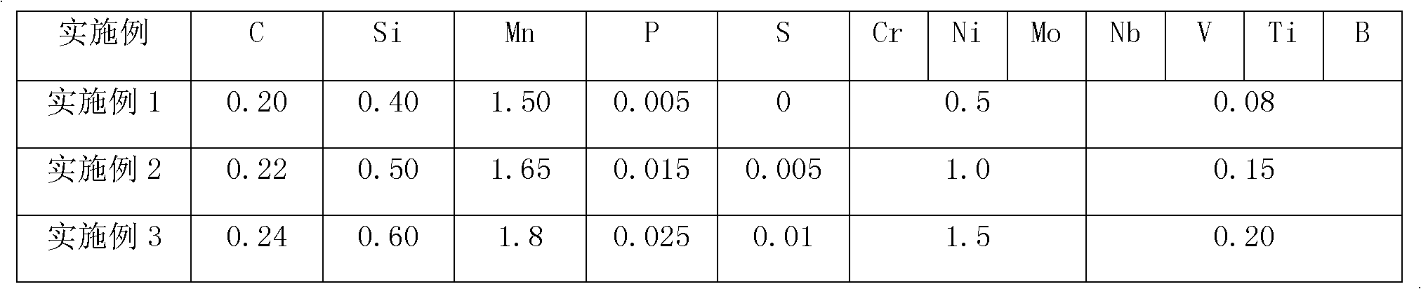 Hot-stamping automobile part with flexibly-distributed intensity and control method thereof