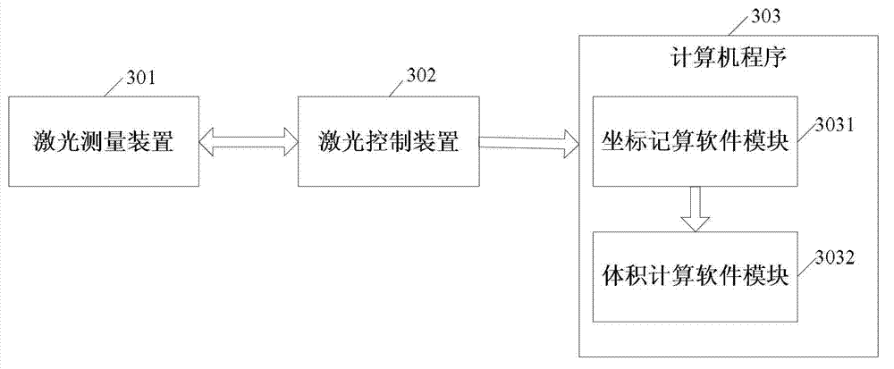 Method and system for measuring volume and density of powder material stack