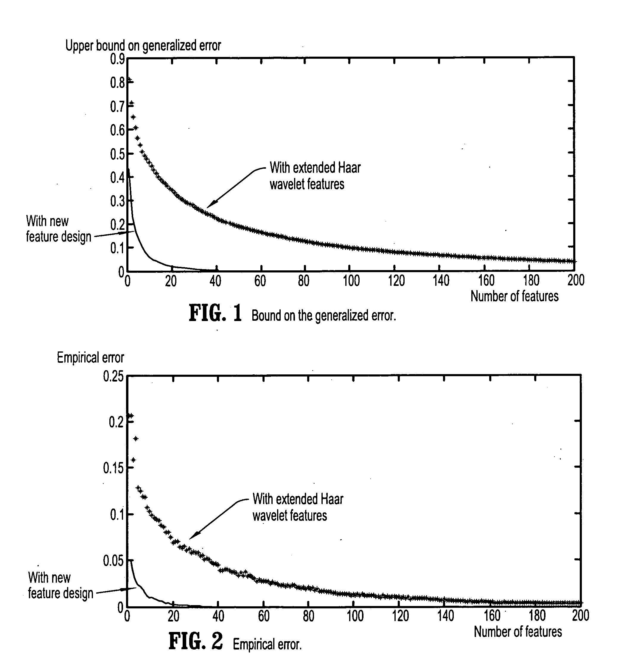 System and method for detecting features from images of vehicles